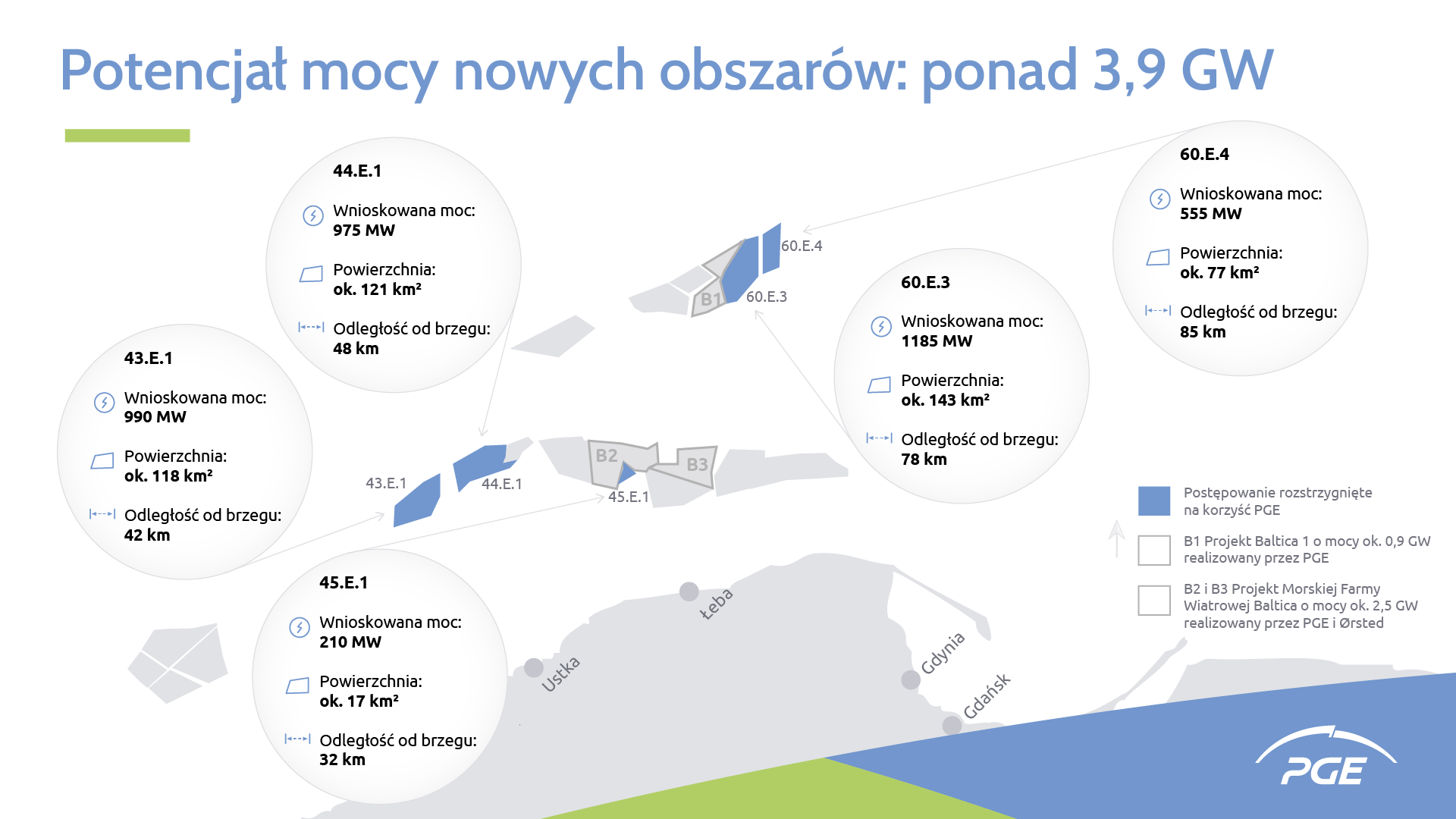 PGE - potencjał projektów offshore wind