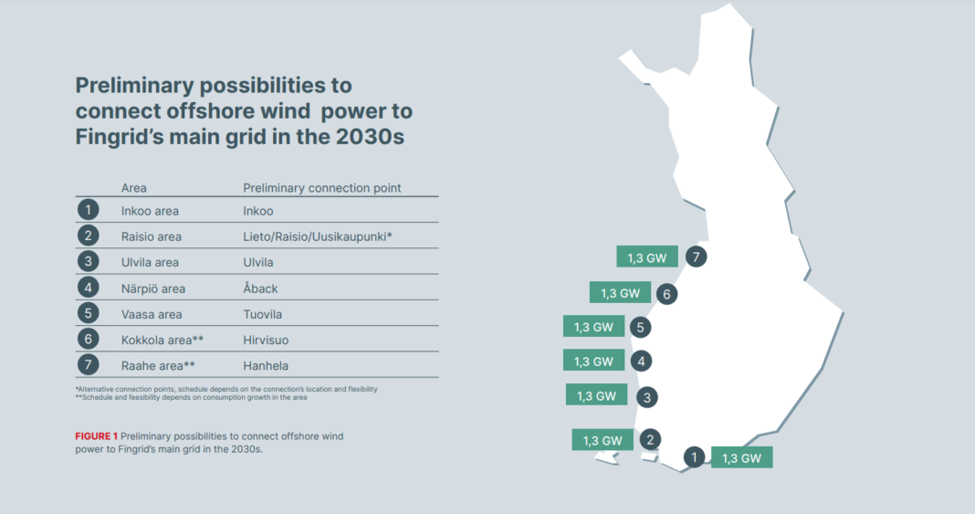 Preliminary possibilities to connect offshore wind power to Fingrid’s main grid in the 2030s, fot. Fingrid