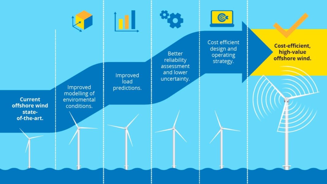 Grafika: Hiperwind.eu