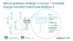 MORSKA STACJA TRANSFORMATOROWA_PL (002)